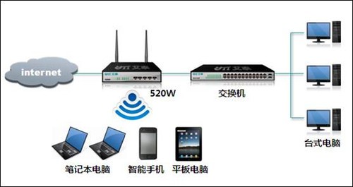 艾泰穿墙王 打造稳定高效的企业无线网络解决方案