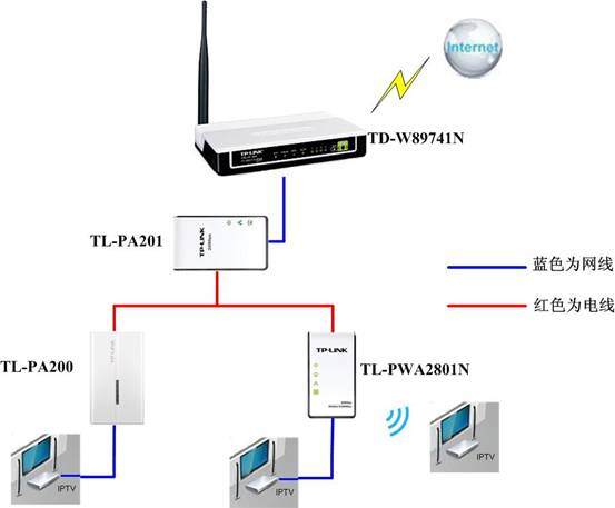 电力线以太网适配器典型应用解析 TP-LINK服务支持下的接入设备部署指南