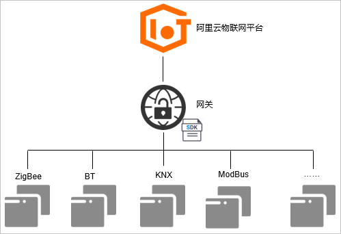 深入解析 Link SDK 接入设备的核心概念与实践